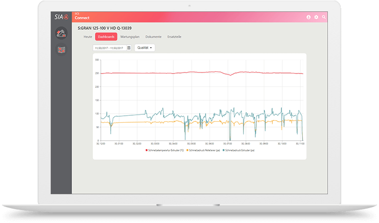 The information center for your customers regarding their machine data and performance.